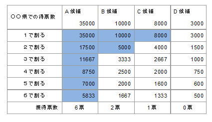 sousenkyo_data