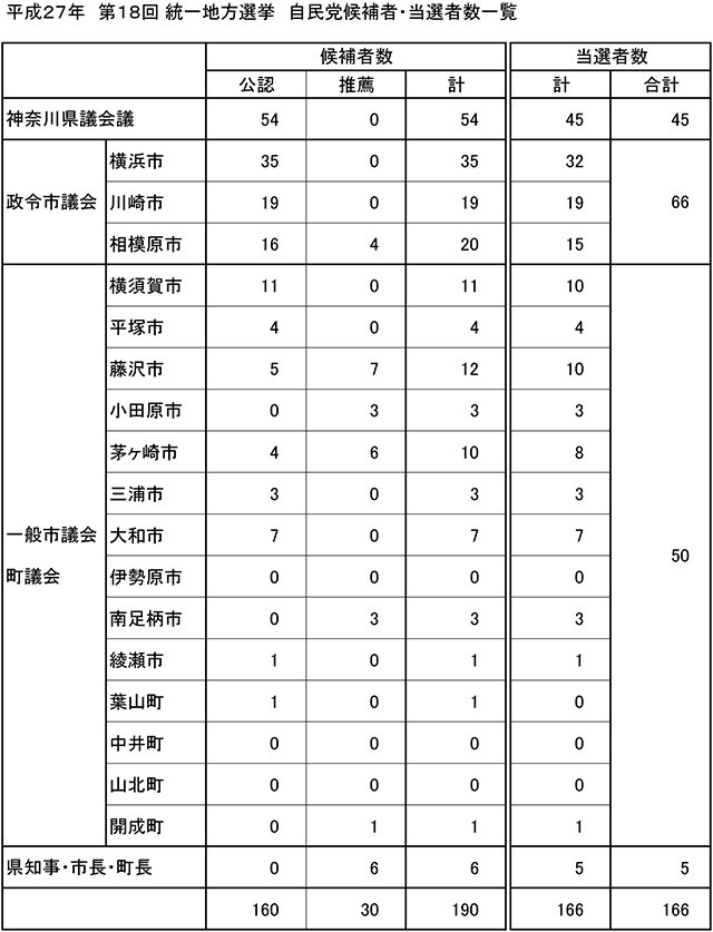 公認推薦_当選者数一覧