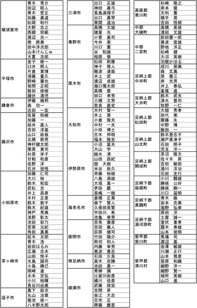 かながわ自民党 市町村議員協議会 会員